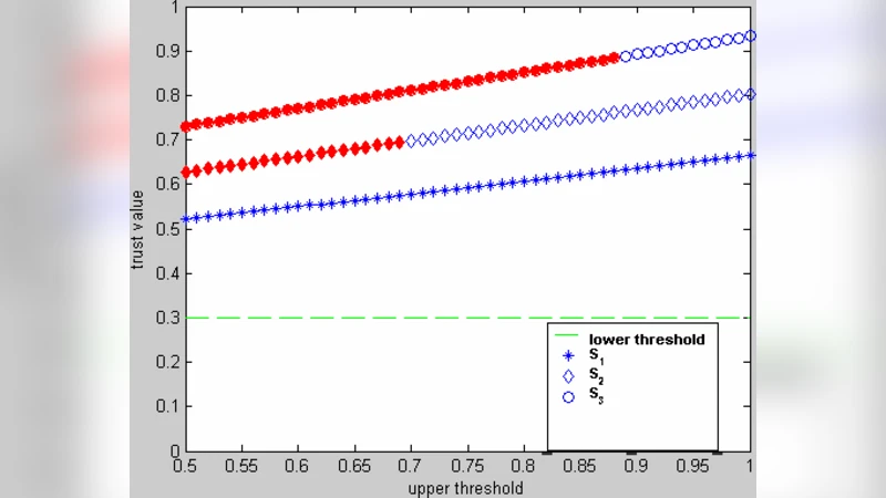 모바일 서비스 보안을 위한 서비스 분류 기반 신뢰 모델