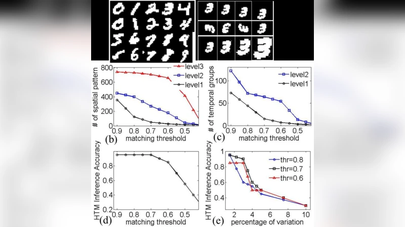 Vrançea 대지진의 지진동 주파수 내용 추정을 위한 파라미터 평가와 적용