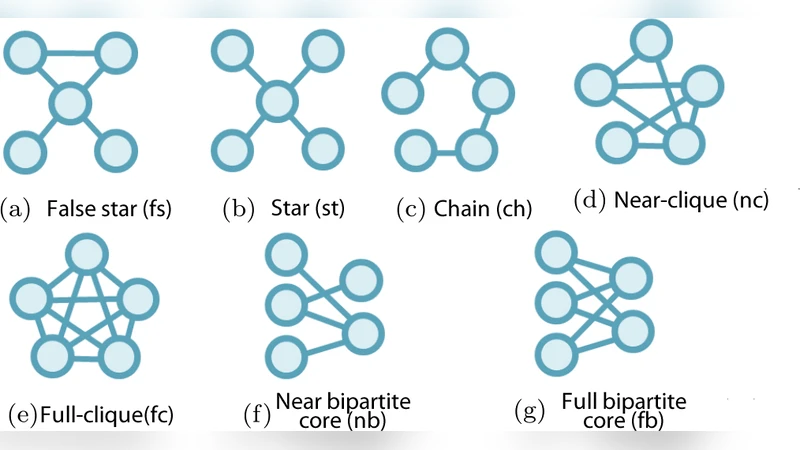대규모 그래프 구조 시각화와 구조 탐지를 위한 StructMatrix