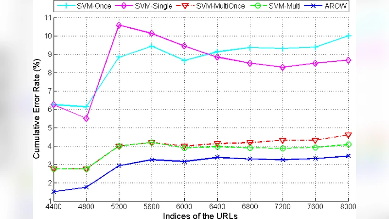 피싱 URL 탐지의 새로운 패러다임