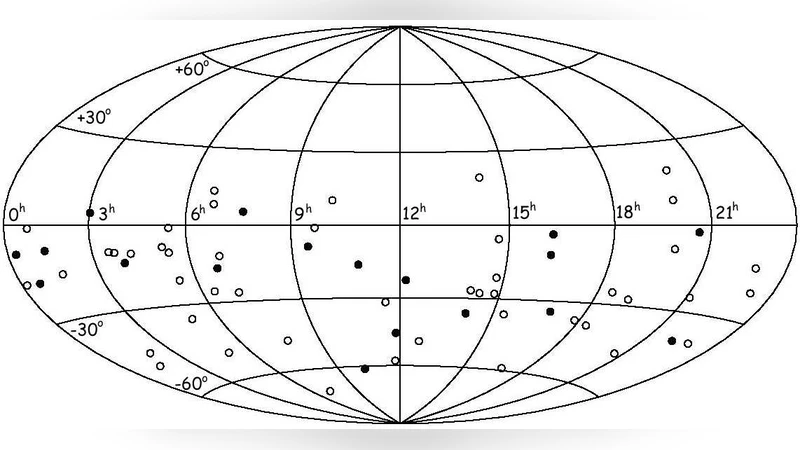 VLTI 밝은 간섭 보정별 목록