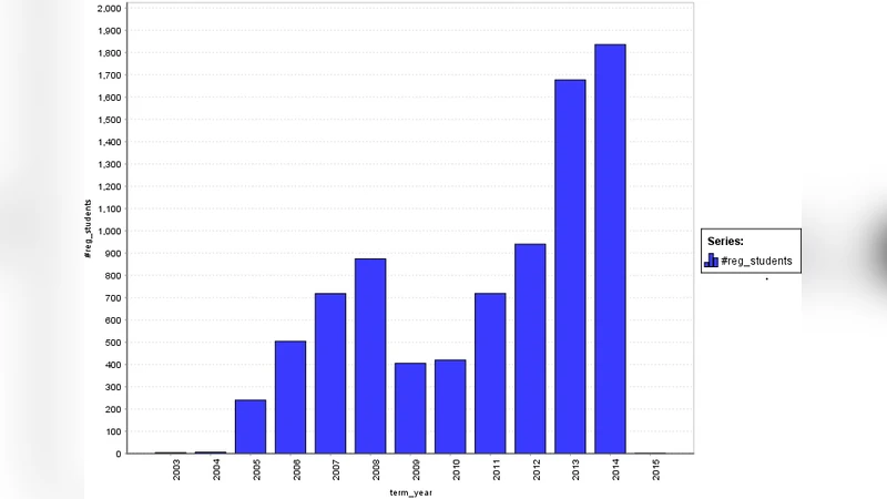 가상 학습 환경에서 교육 데이터 마이닝을 활용한 학업 지표 연구