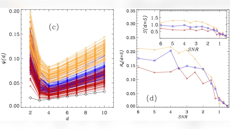 무작위 푸리에 위상으로 만든 새로운 서러게이트 방법
