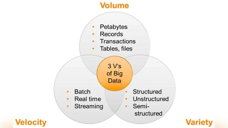 페타바이트 규모 데이터 웨어하우스 이동 및 분석 기술