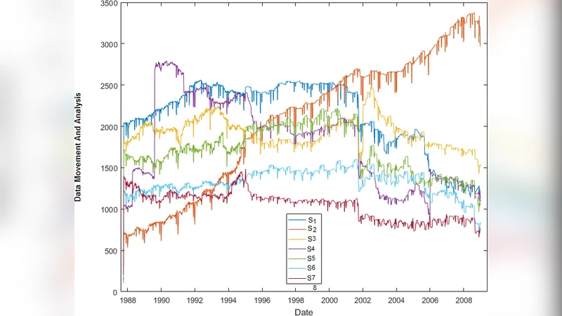 데이터 웨어하우스 이동 중 데이터 손실 최소화 방안