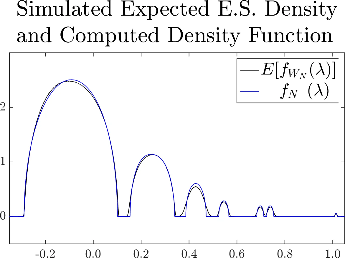 격자 그래프 비균일 퍼콜레이션의 스펙트럼 통계