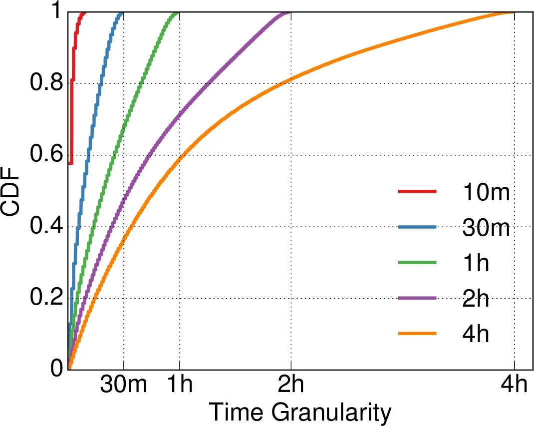 AirGuard UAV·조류 인식 통합 센싱·통신 솔루션
