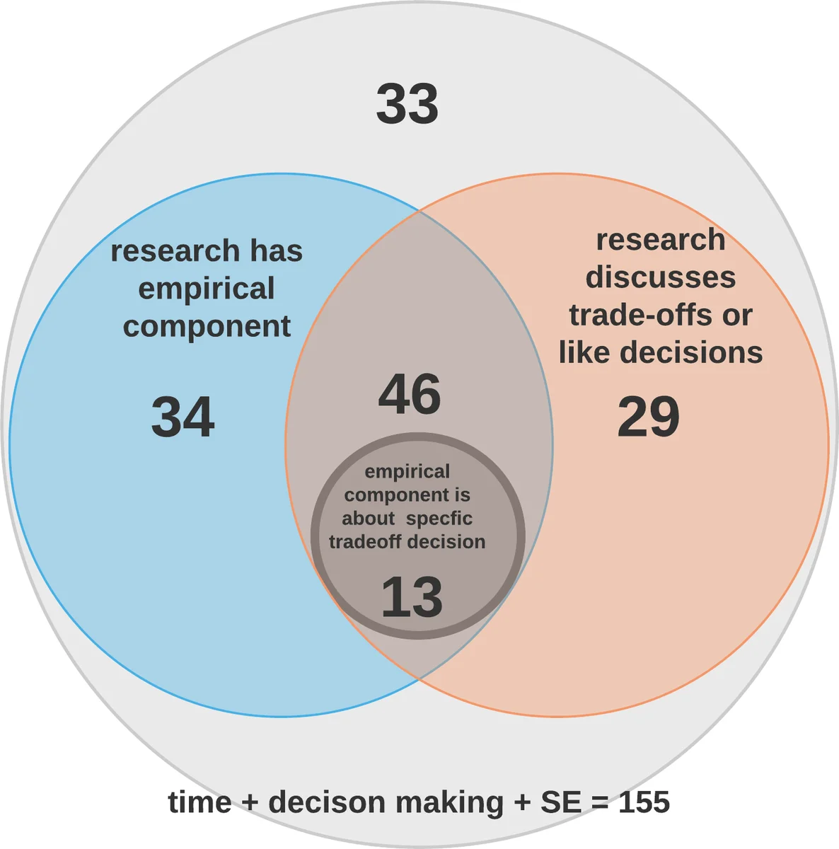 코로나 그래프의 이차 임베딩 상수와 스펙트럼 기여도 완전 해석