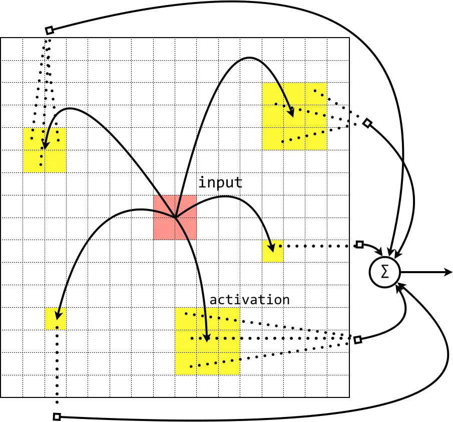 CMAC 40년 연구 여정: 뇌 영감 모델의 진화와 미래
