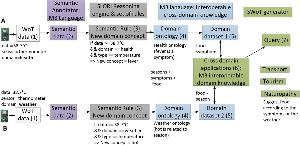 양자 어두운 물질 탐색을 위한 이중굴절 광공명 연구