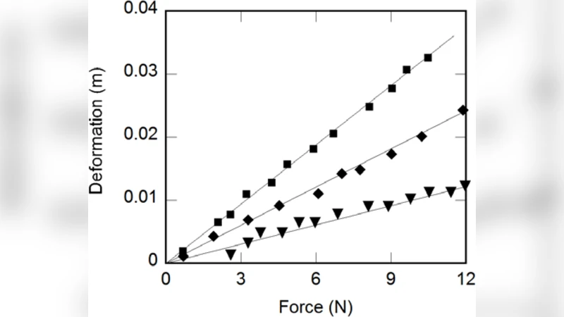 저비용 오픈소스 하드웨어를 활용한 프로젝트 기반 물리 실험실