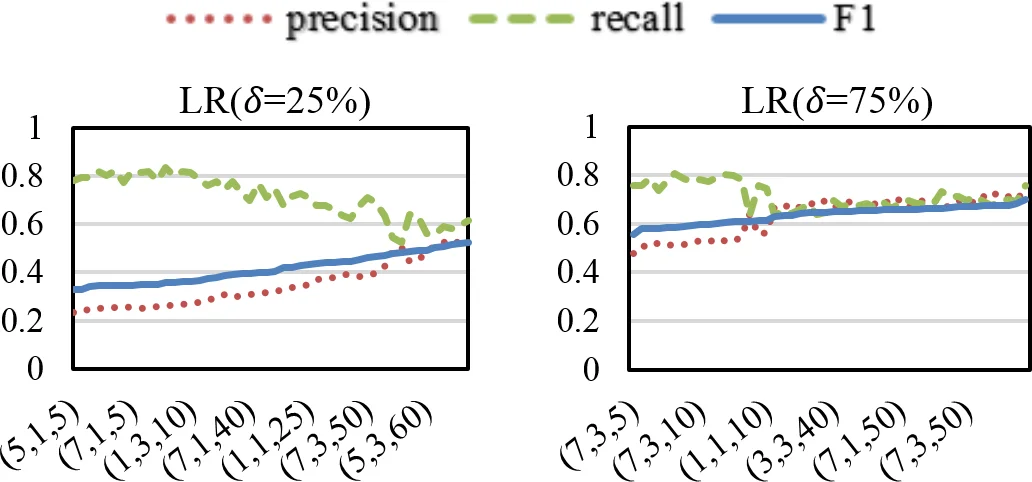 대규모 바이오의학 지식 그래프에서 컨텍스트 정보 활용의 새로운 지평