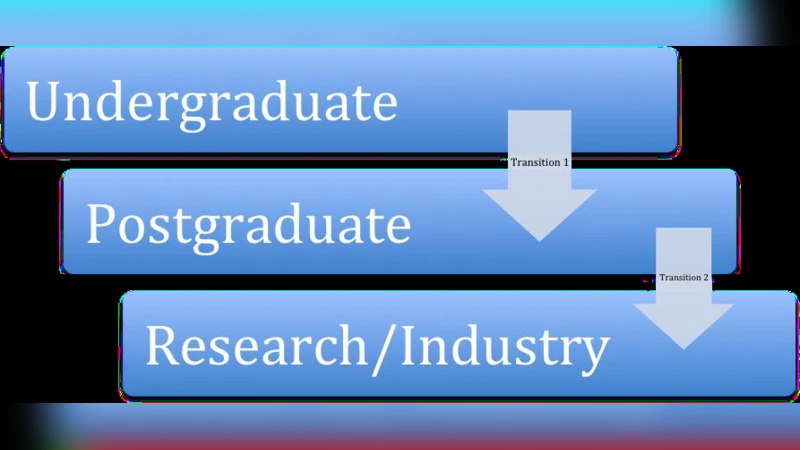 졸업생 성과 기반 고등교육 품질 평가 프레임워크