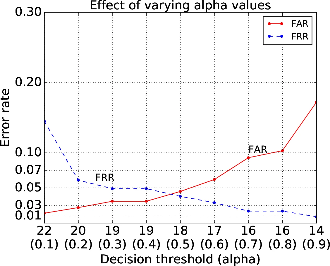 STASH 근접 검증 기반 투명 인증 보안