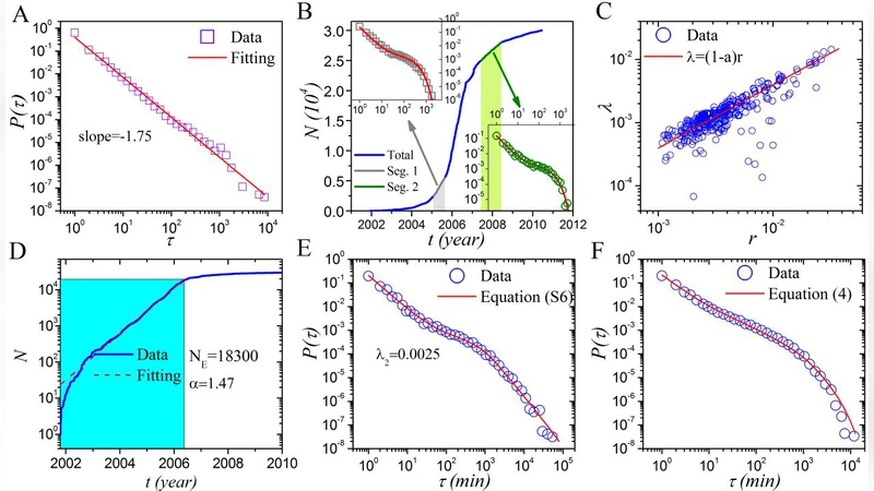 구조화된 객체 집합에 대한 일반적 선호 지정