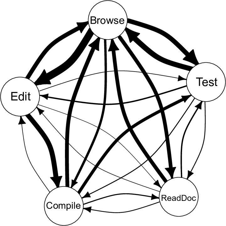와일드플라워 합의 악마 쌍: 정상·미시어 대칭과 복잡도