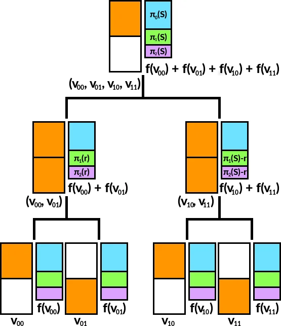 머신러닝과 신호 처리로 소스 코드 취약점 탐지하기