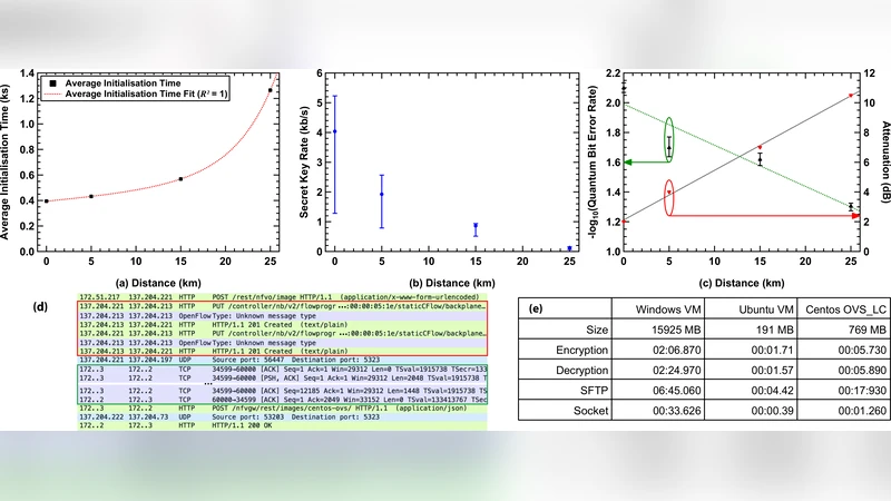 시간 공유 QKD 기반 보안 NFV 오케스트레이션과 SDN 제어 광네트워크 최초 실증