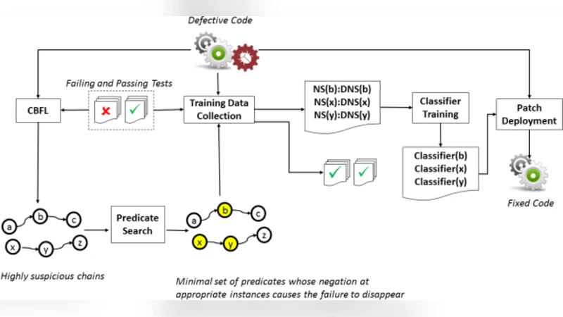 제어 의존 체인 변형을 통한 자동 패치 생성