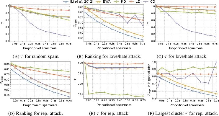 와일드플라워 합의 악마 쌍: 정상·미시어 대칭과 복잡도