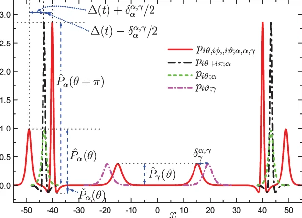 HypoSpace: 언더디터미네이션 상황에서 LLM 창의성을 집합형 가설 생성기로 평가