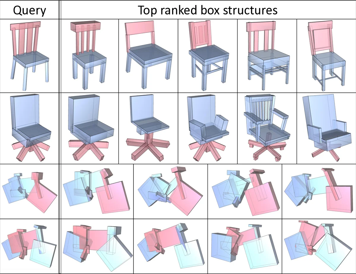 사용자 행동과 관심 기반 빅 모바일 네트워크 모델링
