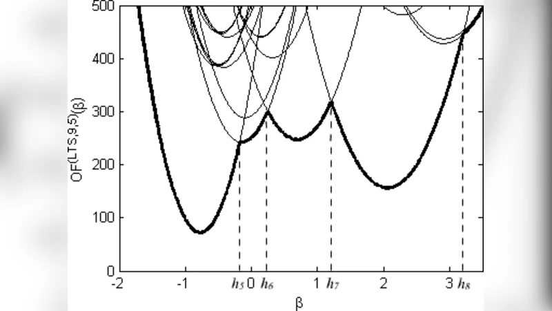최소 절단 제곱 추정 정확 알고리즘 BSA