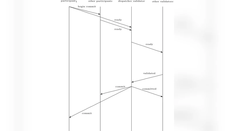고장에 강한 합의 알고리즘
