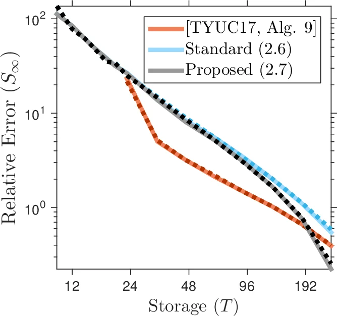 ERP 시스템에서의 개인정보 보호: 개발자와 컨설턴트 행동 모델 분석