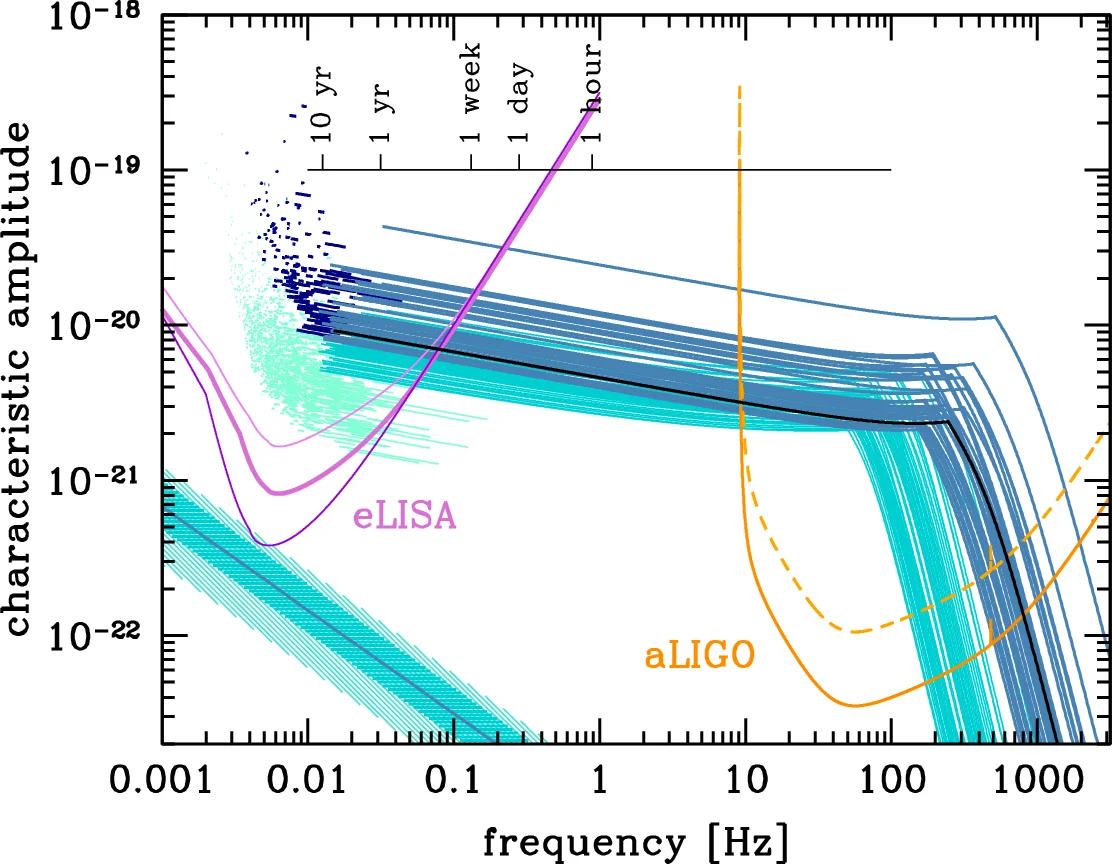 중력파 100년 후의 혁신