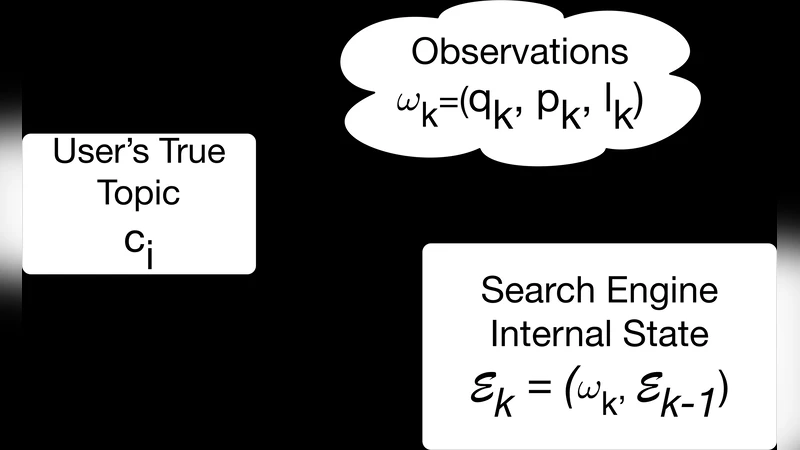 웹 검색에서의 합리적 부인 가능성 탐지와 평가