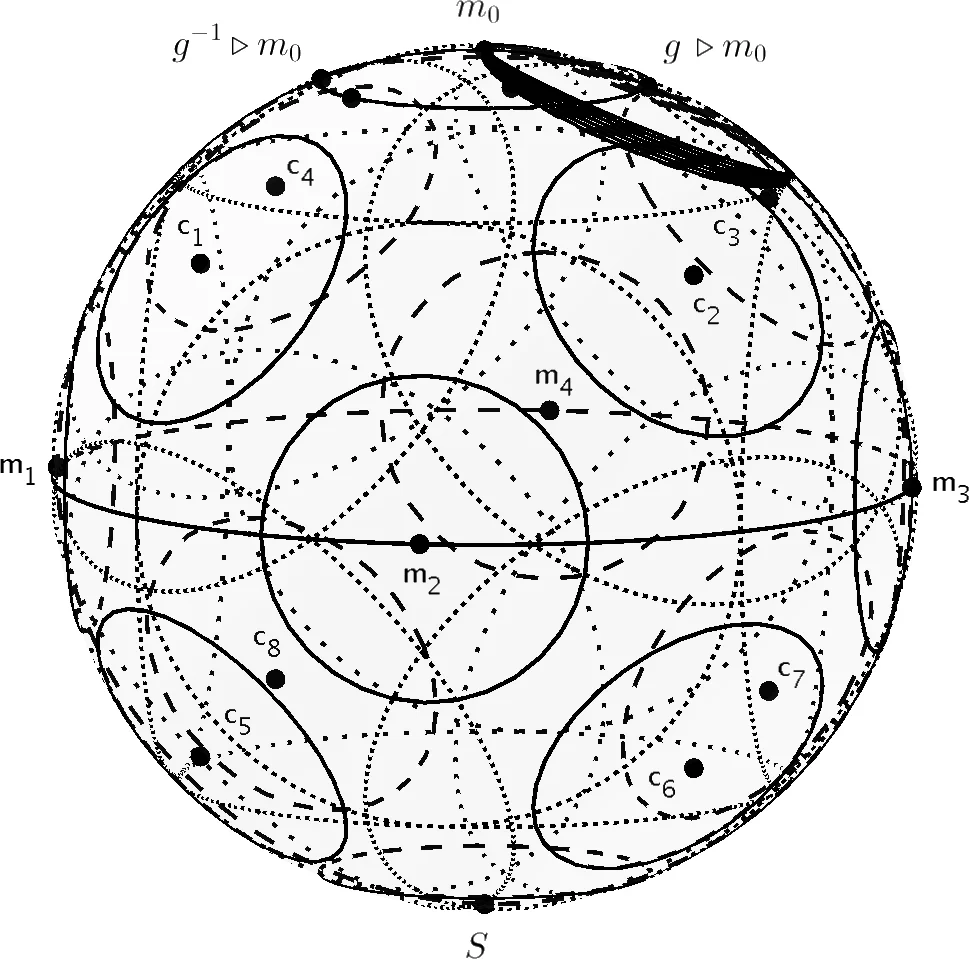 그룹 집합 위의 셀룰러 오토마타