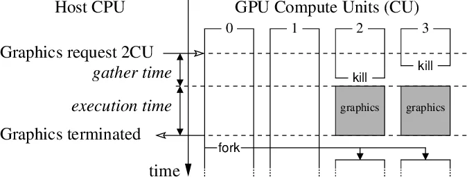 협동 커널: GPU 차단 알고리즘을 위한 공정 스케줄링과 멀티태스킹