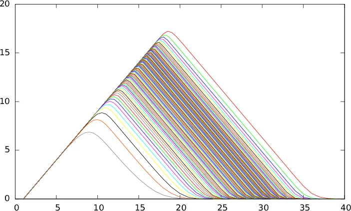 위상 통계용 지속성 풍경 툴박스