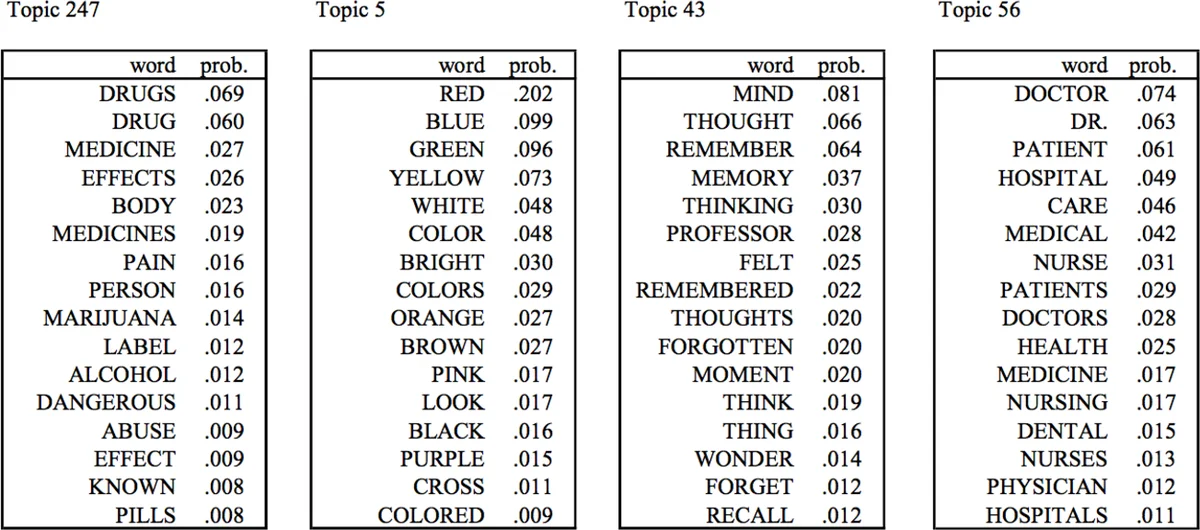 상대론적 MHD 시뮬레이션을 통한 사지타리우스 A와 M87의 복사 모델