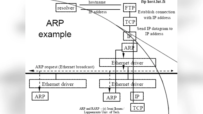 ARP 스푸핑 방지를 위한 레이어2 MAC 및 프로토콜 필터링과 ARP 서버
