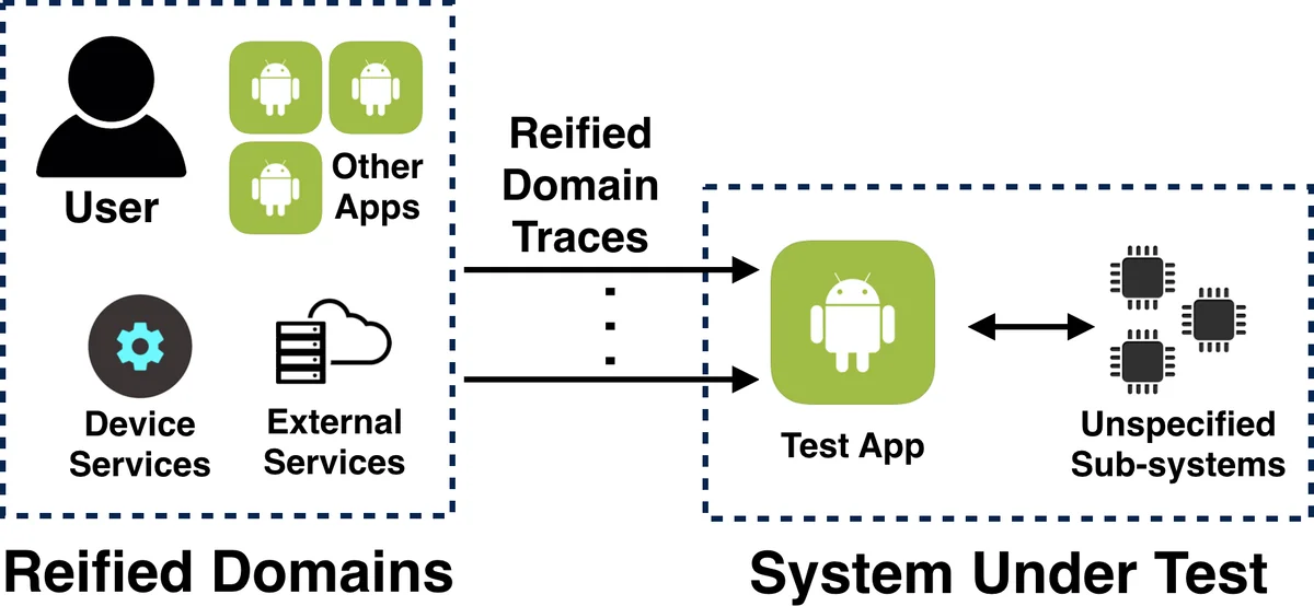 Koopman 연산자를 이용한 최적성 편차 분석