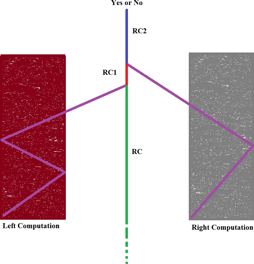 신호기계로 구현하는 교대 튜링 기계 시뮬레이션 알고리즘