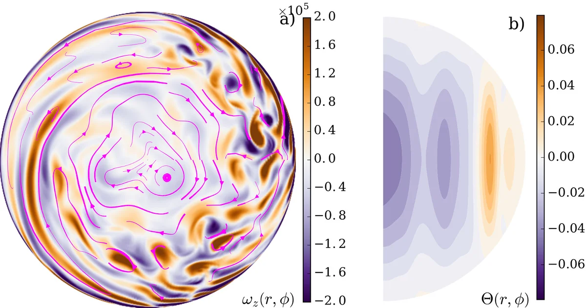 빠른 회전 구체 내 액체 금속의 서브크리티컬 열대류