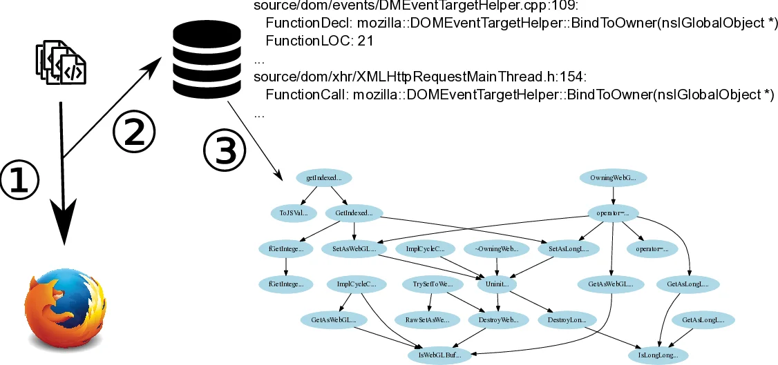 Fermi GBM가 포착한 438개 감마선 폭발의 스펙트럼 특성