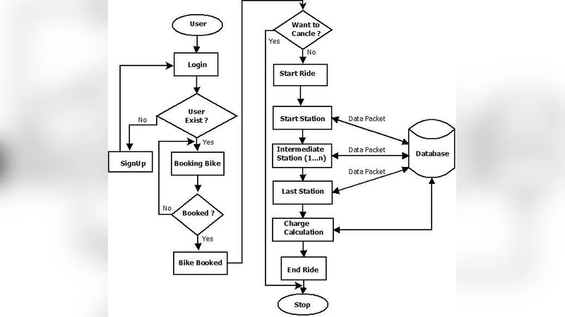 스마트 자전거 공유 시스템으로 도시를 더 똑똑하게