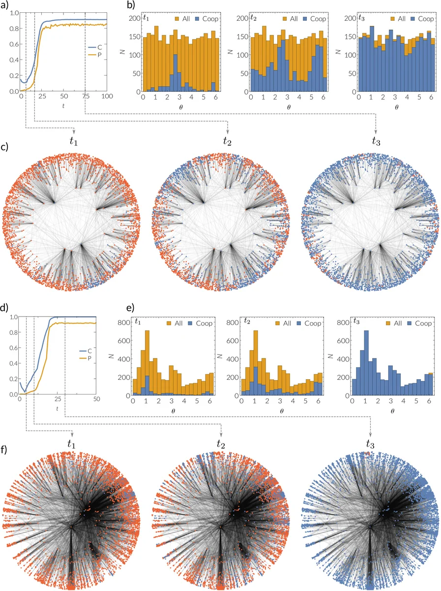 협력적 탐색을 위한 참여형 탐욕 라우팅