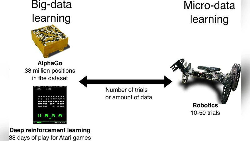 극소량 데이터 학습의 새로운 패러다임