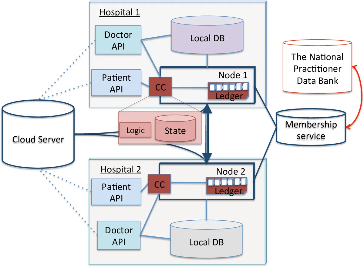 포아송 INGARCH 모델의 효율적인 사후 샘플링 방법