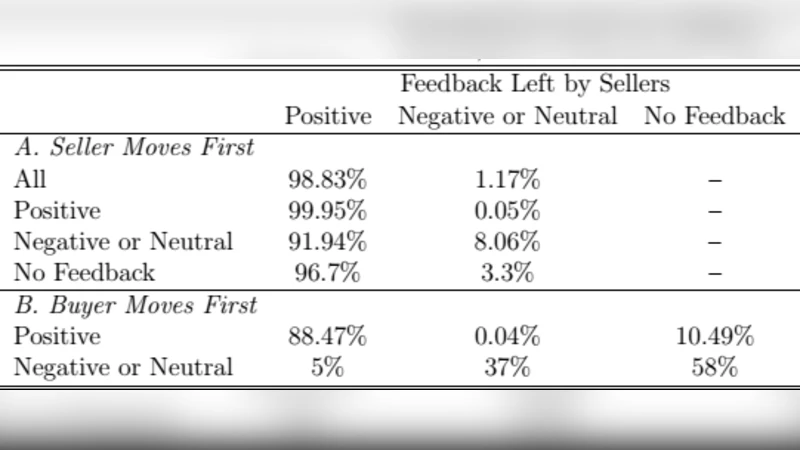 전자상거래 신뢰·평판 시스템 최신 동향