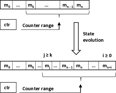 요구 기반 적응형 진화적 텍스트‑이미지 정렬