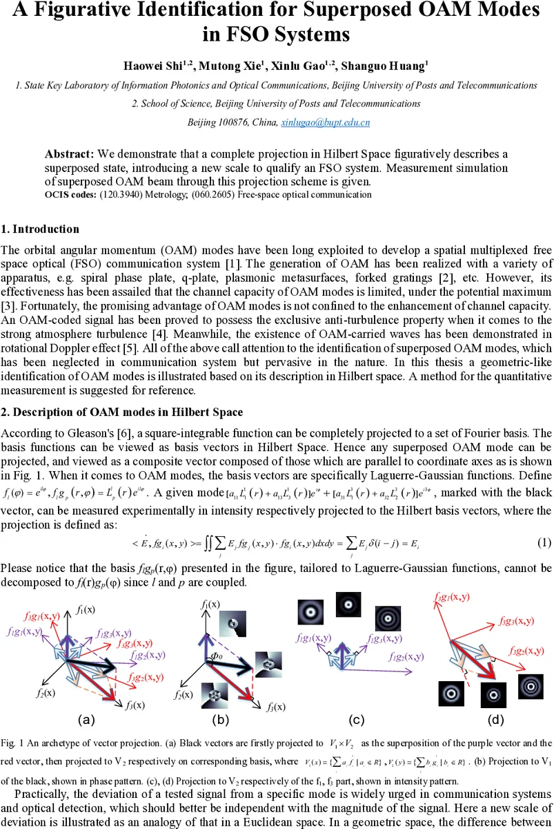 자유공간 광통신에서 중첩 OAM 모드의 힐베르트 공간 투영 기반 정량화