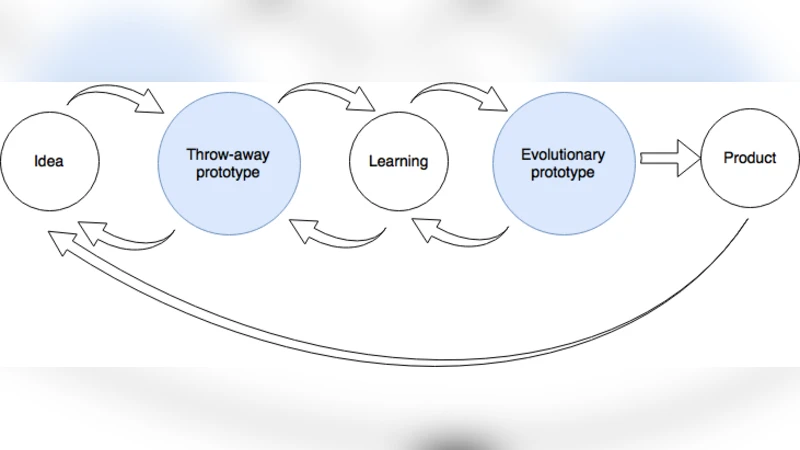 프로토타이핑 속도에 영향을 주는 요인