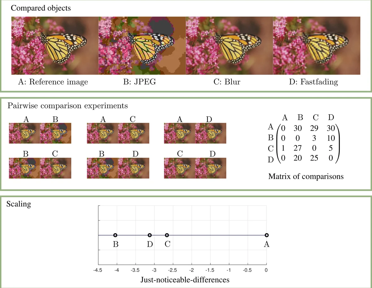쌍대 비교 실험 분석을 위한 실용 가이드와 MATLAB 툴박스
