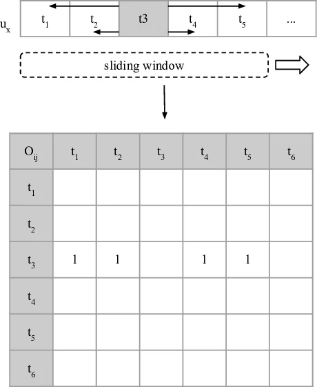 주의 잠금 시점 제어 훈련‑무료 KV 기반 비디오 디퓨전